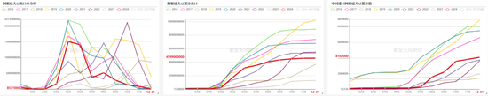 豆粕：近月与主力的分歧  第22张