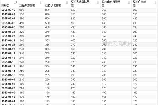 豆粕：近月与主力的分歧  第23张