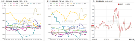 豆粕：近月与主力的分歧  第32张