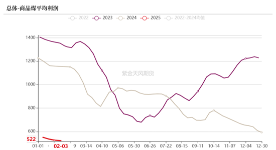 双焦：供应恢复快于需求  第32张