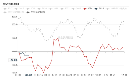 双焦：供应恢复快于需求  第33张