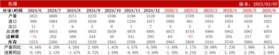 双焦：供应恢复快于需求  第35张