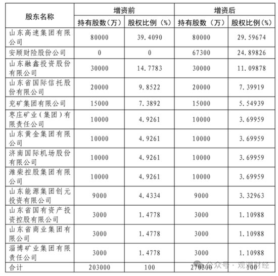 元老安中涛回归就任党委书记 泰山财险连续4年亏损能否逆势翻盘？  第9张