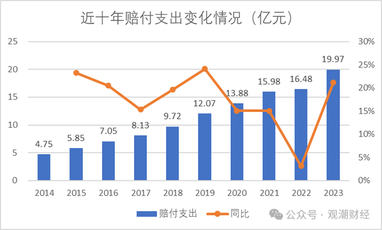 元老安中涛回归就任党委书记 泰山财险连续4年亏损能否逆势翻盘？  第29张