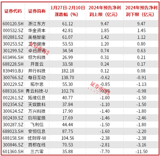 DeepSeek概念股引领市场活跃，多家公司发公告表示暂无股权合作  第1张