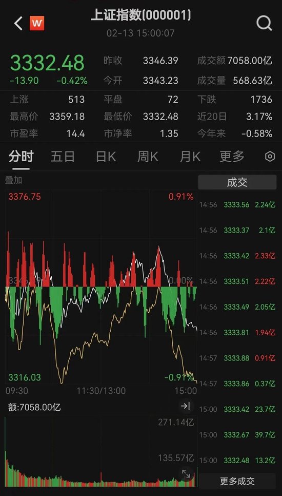 突发！跳水  第2张