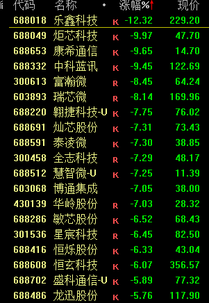 突发！跳水  第8张