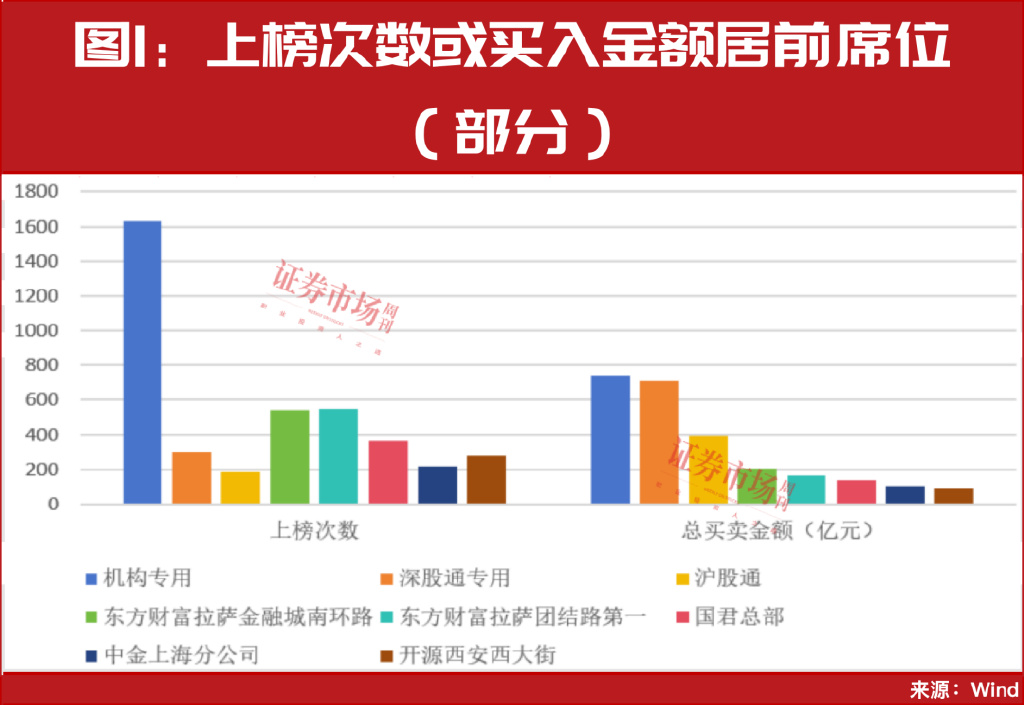 A股进入胜率最高交易窗口，章盟主常用席位最新买入股名单曝光！  第3张