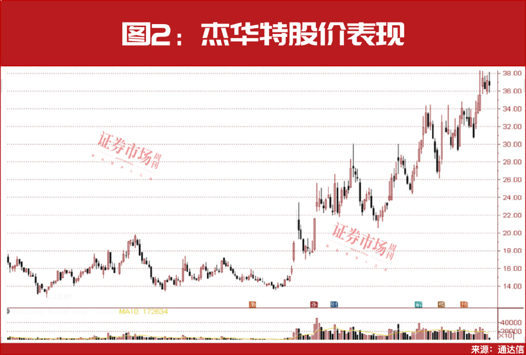 A股进入胜率最高交易窗口，章盟主常用席位最新买入股名单曝光！  第4张