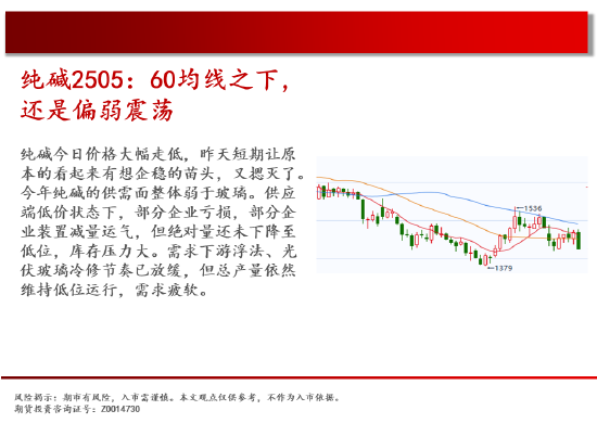 中天期货:螺纹平台下破 豆粕探底回升  第11张