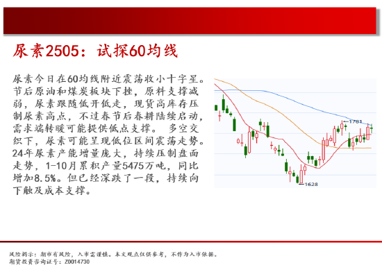 中天期货:螺纹平台下破 豆粕探底回升  第12张