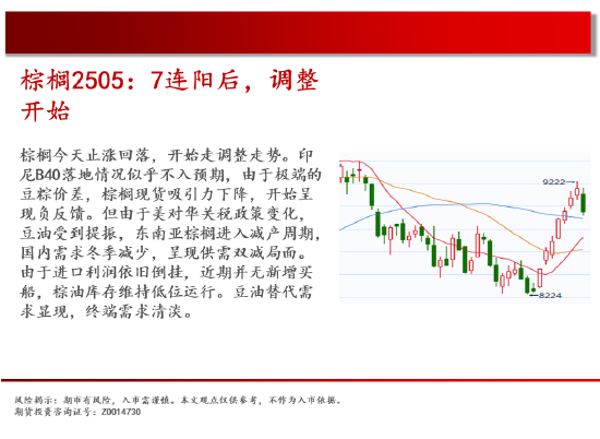 中天期货:螺纹平台下破 豆粕探底回升  第13张