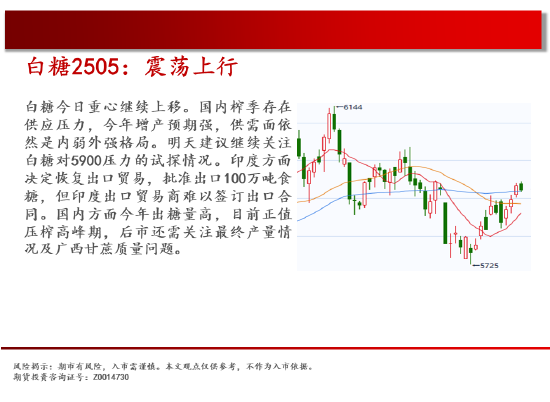 中天期货:螺纹平台下破 豆粕探底回升  第15张