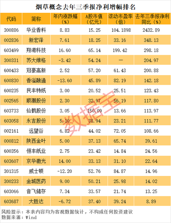 中烟香港股价创历史新高，A股烟草概念股稀缺  第2张