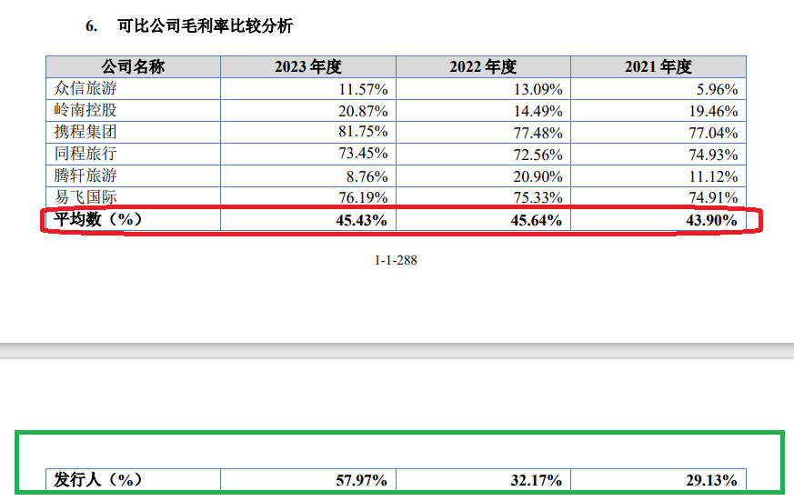 美亚科技IPO：巨额应收账款悬顶但坏账计提比例畸低 毛利率飙升与同行相异 涉嫌虚假陈述|北交所观察  第1张