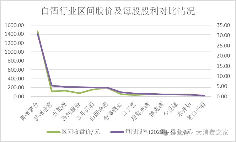 洋河股份高股息率领跑白酒行业！此前承诺70亿分红彰显股东回报诚意  第2张