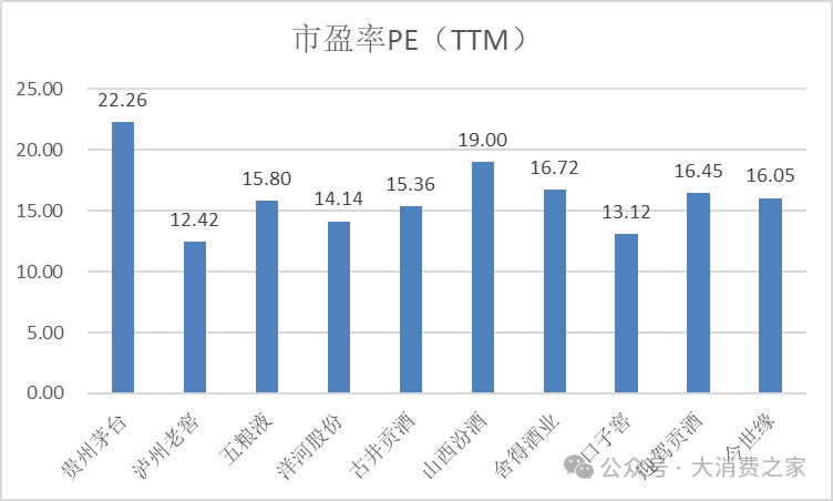 洋河股份高股息率领跑白酒行业！此前承诺70亿分红彰显股东回报诚意  第5张