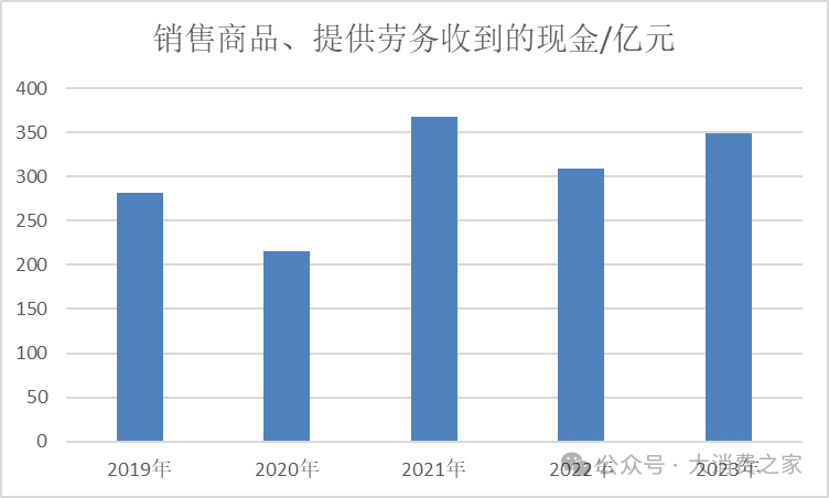 洋河股份高股息率领跑白酒行业！此前承诺70亿分红彰显股东回报诚意  第6张