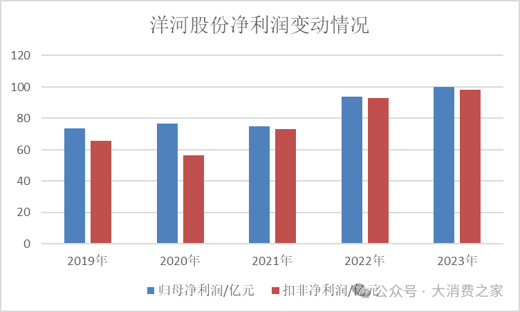 洋河股份高股息率领跑白酒行业！此前承诺70亿分红彰显股东回报诚意  第7张