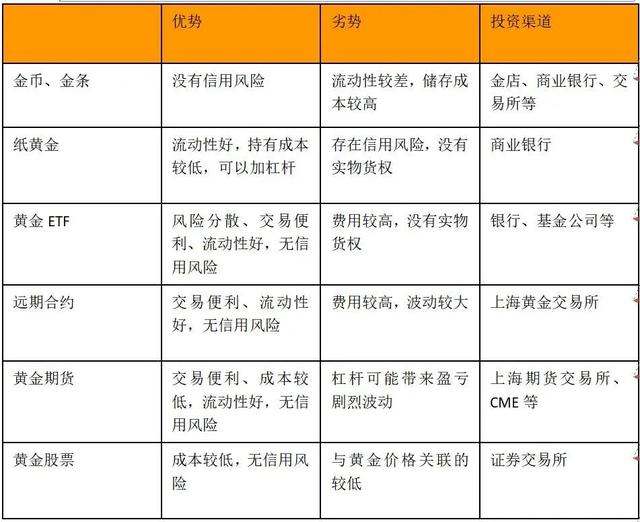 距3000美元一步之遥，金价掉头跳水！黄金牛市熄火？  第3张