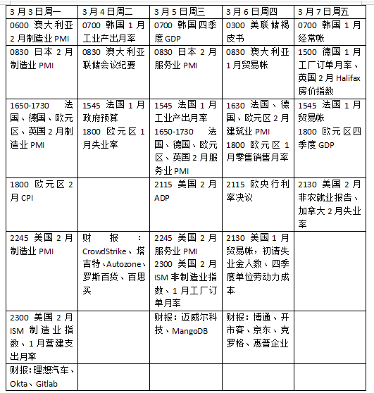 本周外盘看点丨市场静待特朗普对加墨关税措施，欧盟召开乌克兰问题特别峰会  第2张