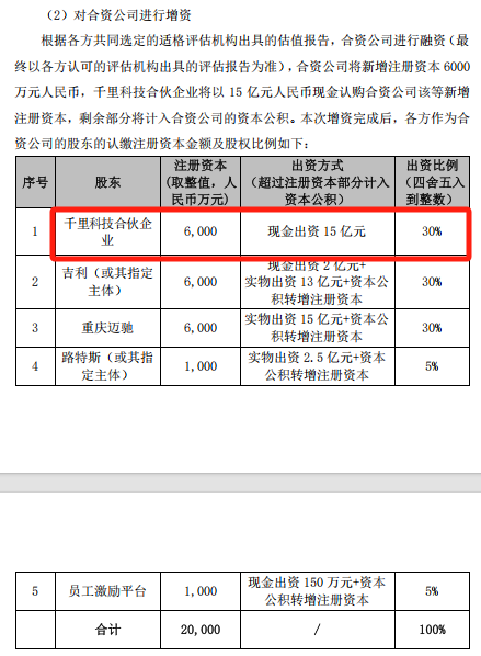 “AI+车”！400亿A股，大动作  第3张