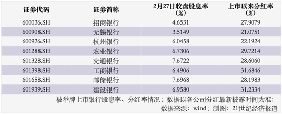 长期资金“跑步”入市 银行股成险资权益资产“压舱石”  第2张