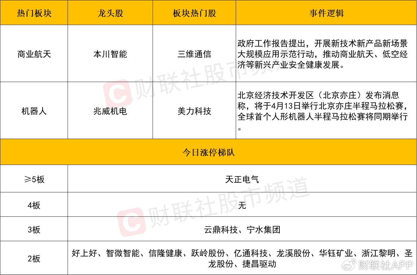 【每日收评】三大指数全线收红，机器人、算力股集体反弹  第2张