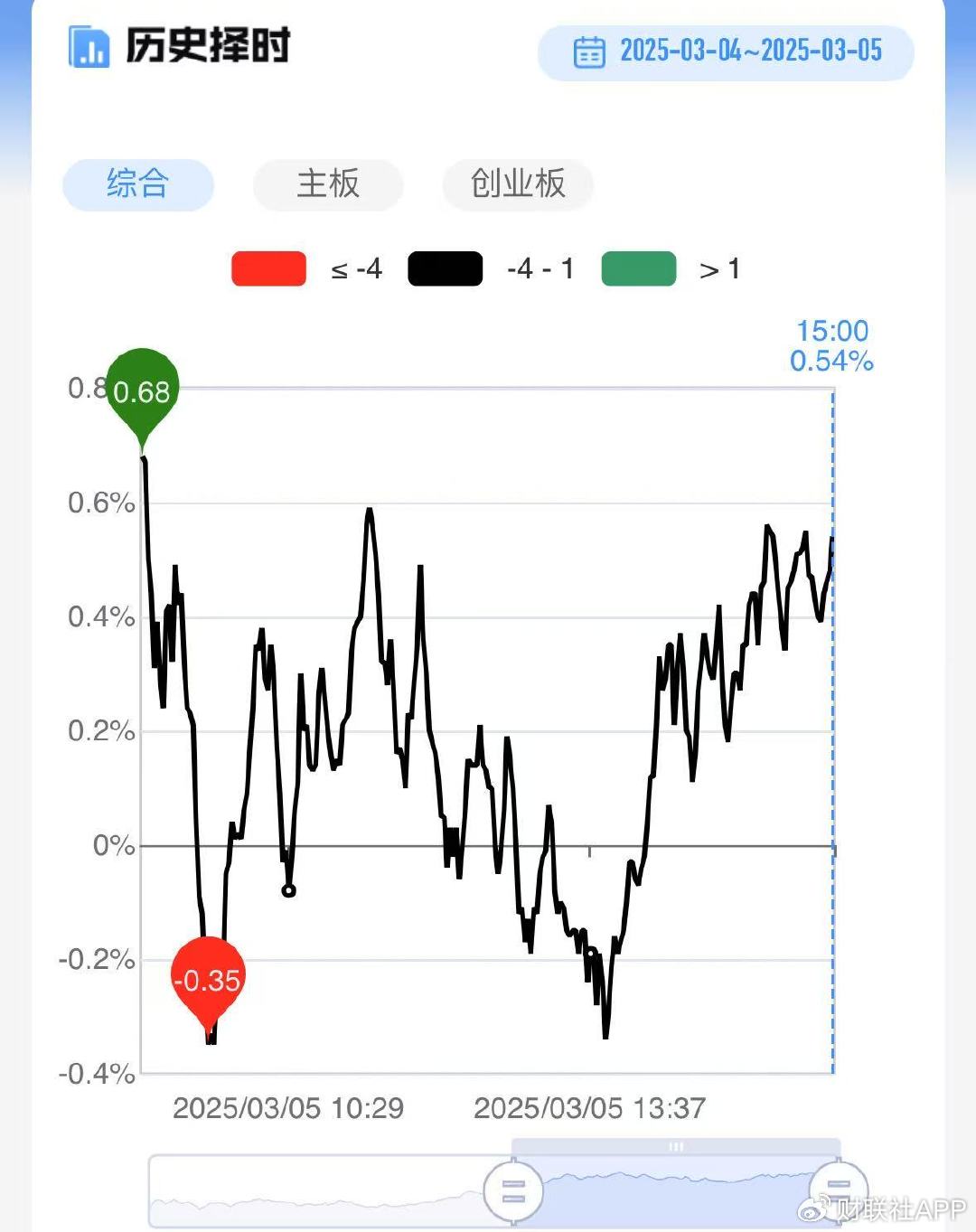 【每日收评】三大指数全线收红，机器人、算力股集体反弹  第3张