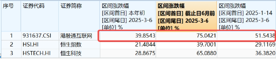 Manus引爆行情！AI应用爆发，创业板人工智能ETF华宝大涨3.65%！港股科网龙头起飞，港股互联网ETF狂飙逾6%  第4张