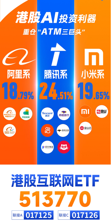 Manus引爆行情！AI应用爆发，创业板人工智能ETF华宝大涨3.65%！港股科网龙头起飞，港股互联网ETF狂飙逾6%  第5张