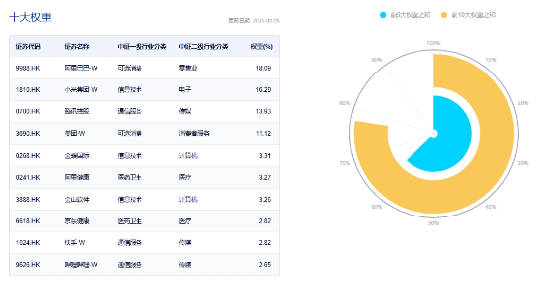 Manus引爆行情！AI应用爆发，创业板人工智能ETF华宝大涨3.65%！港股科网龙头起飞，港股互联网ETF狂飙逾6%  第6张