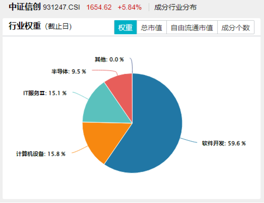 Manus引爆行情！AI应用爆发，创业板人工智能ETF华宝大涨3.65%！港股科网龙头起飞，港股互联网ETF狂飙逾6%  第10张