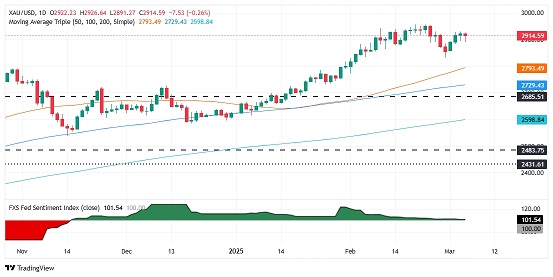 特朗普关税大消息突袭点燃黄金行情！金价短线大跌17美元  第3张