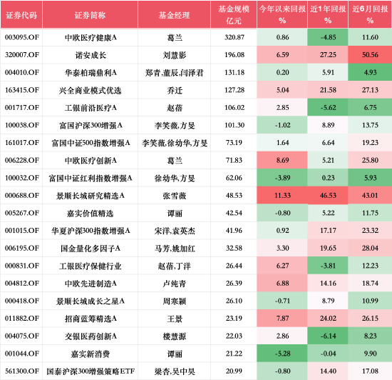 基金行业的“她力量” | 嘉实基金谭丽：赚企业自身创造价值的钱，而不是竞争对手的钱  第2张