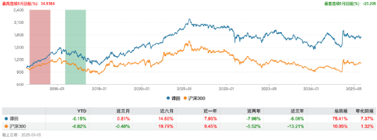 基金行业的“她力量” | 嘉实基金谭丽：赚企业自身创造价值的钱，而不是竞争对手的钱  第4张