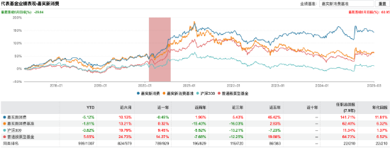 基金行业的“她力量” | 嘉实基金谭丽：赚企业自身创造价值的钱，而不是竞争对手的钱  第5张