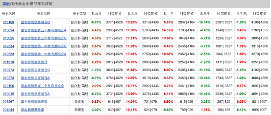 基金行业的“她力量” | 嘉实基金谭丽：赚企业自身创造价值的钱，而不是竞争对手的钱  第6张