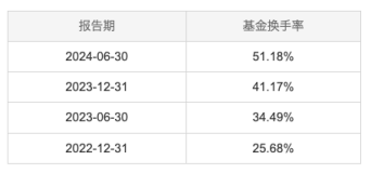 基金行业的“她力量” | 嘉实基金谭丽：赚企业自身创造价值的钱，而不是竞争对手的钱  第7张