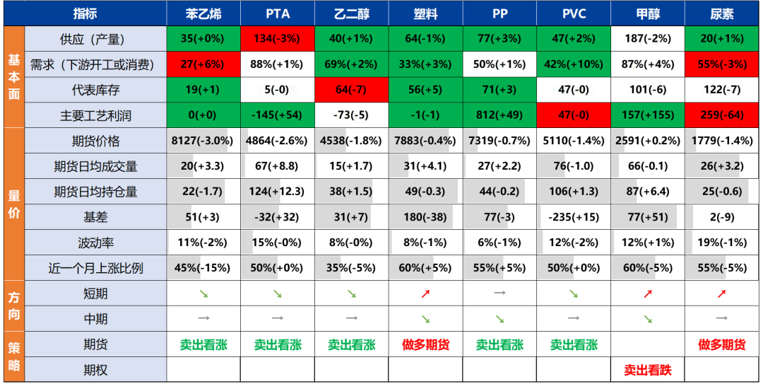 化工：原油重挫，聚酯走势偏弱  第3张