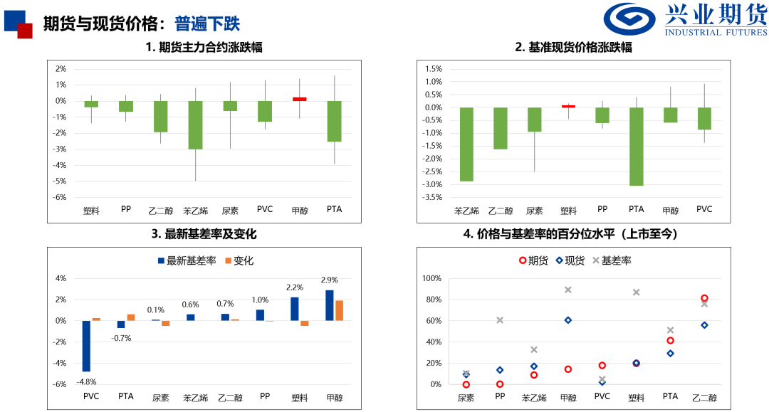 化工：原油重挫，聚酯走势偏弱  第4张