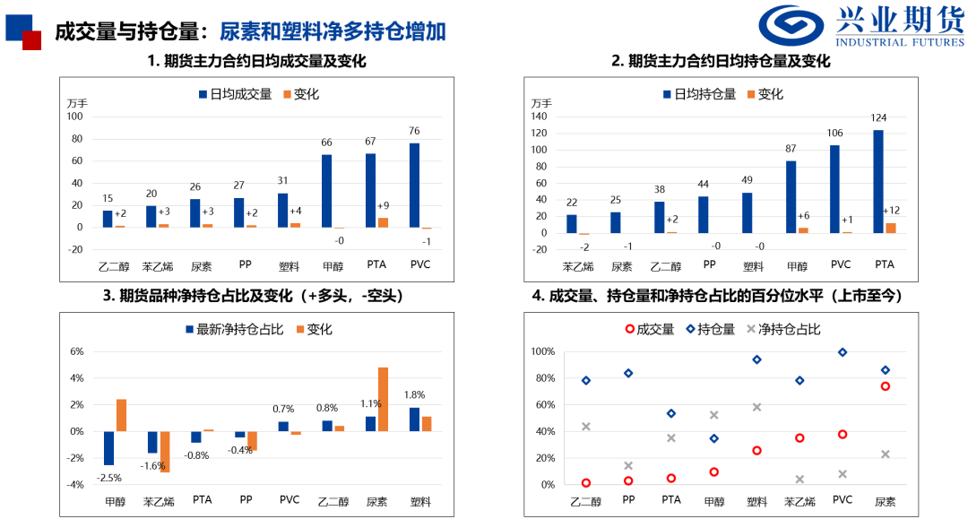 化工：原油重挫，聚酯走势偏弱  第5张