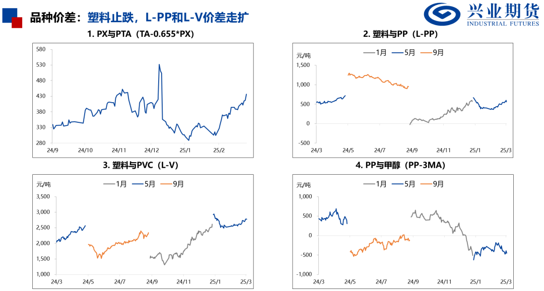 化工：原油重挫，聚酯走势偏弱  第6张