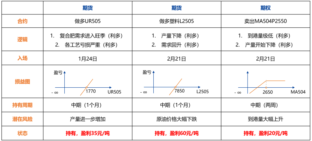 化工：原油重挫，聚酯走势偏弱  第7张