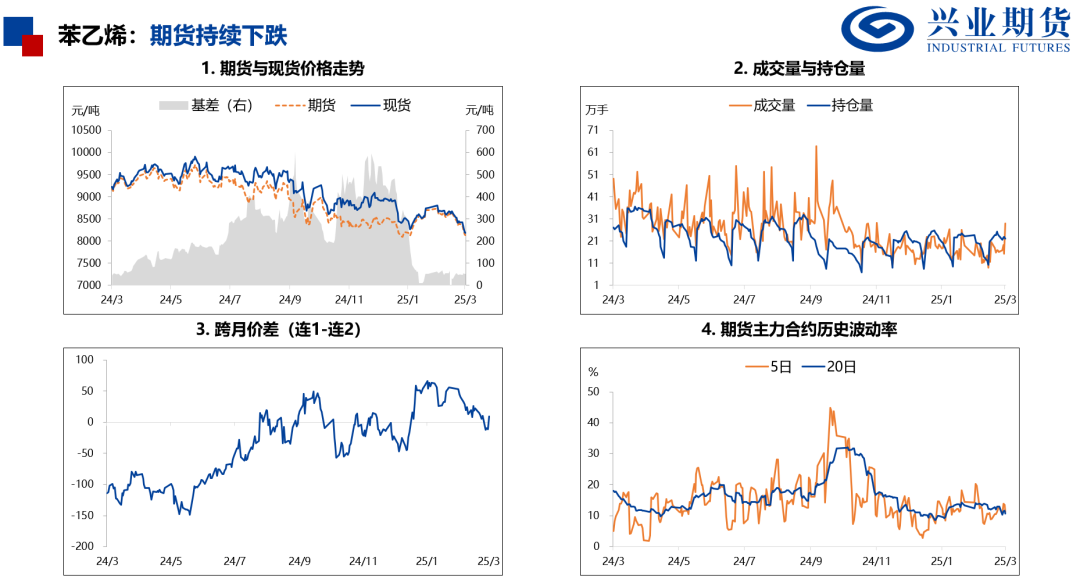 化工：原油重挫，聚酯走势偏弱  第8张