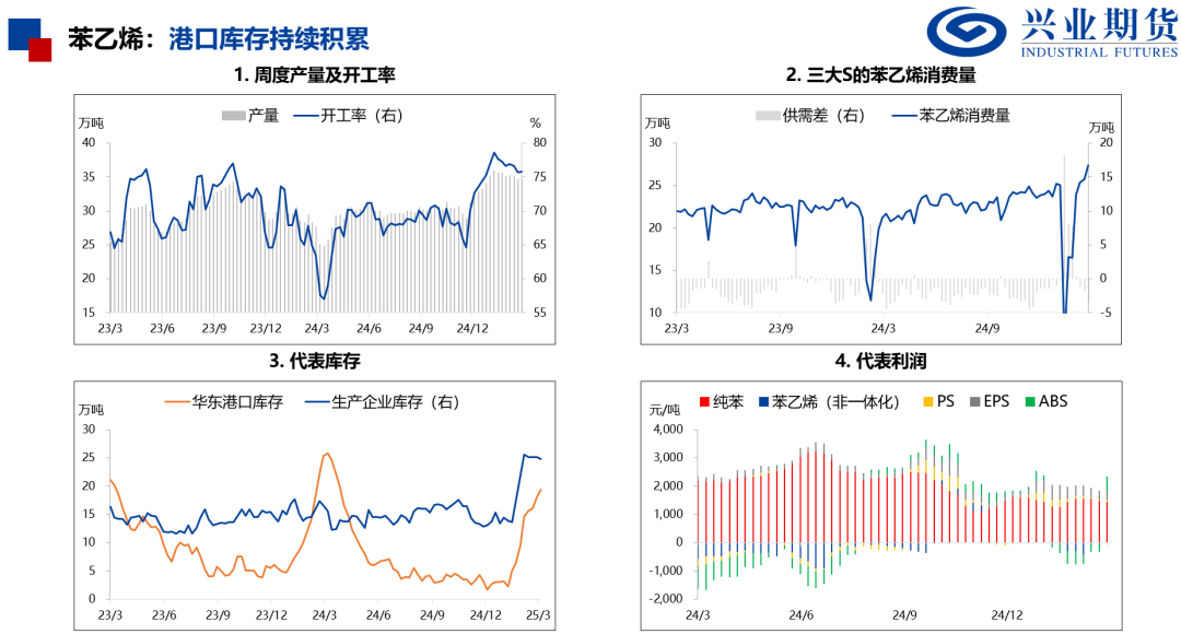 化工：原油重挫，聚酯走势偏弱  第9张