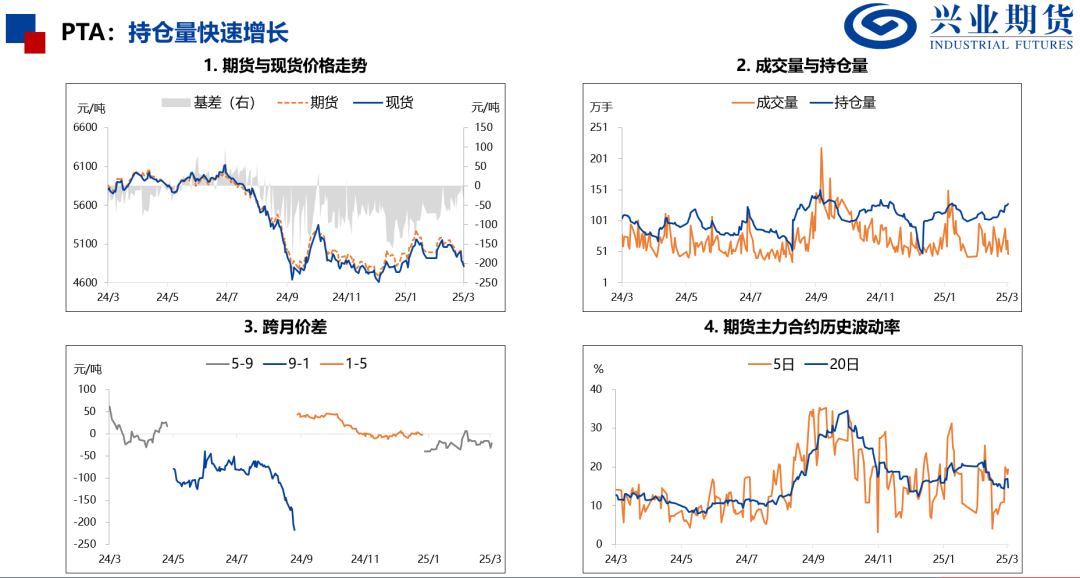 化工：原油重挫，聚酯走势偏弱  第10张