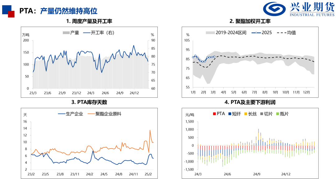 化工：原油重挫，聚酯走势偏弱  第11张