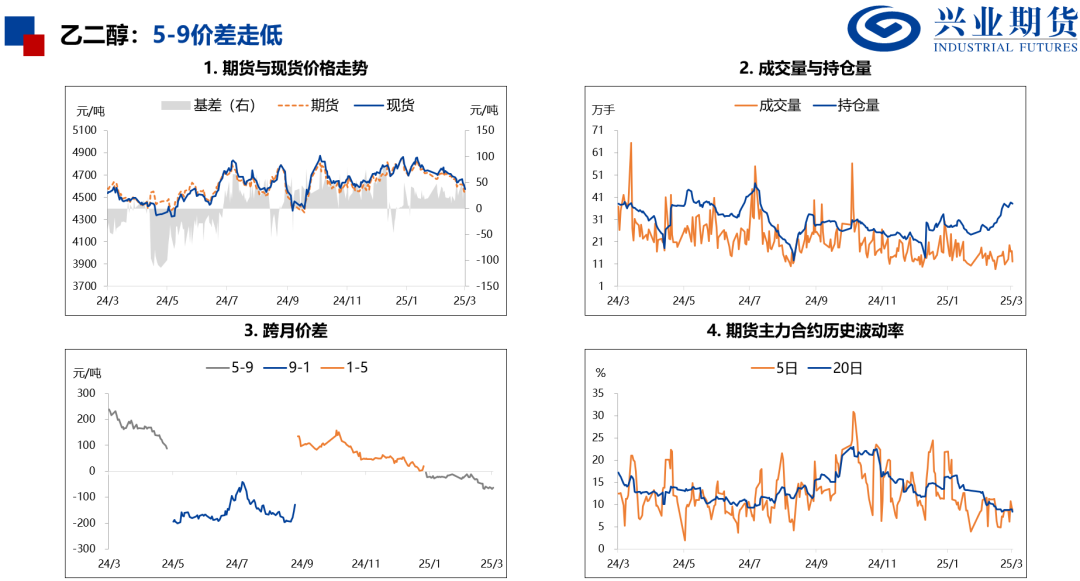 化工：原油重挫，聚酯走势偏弱  第12张