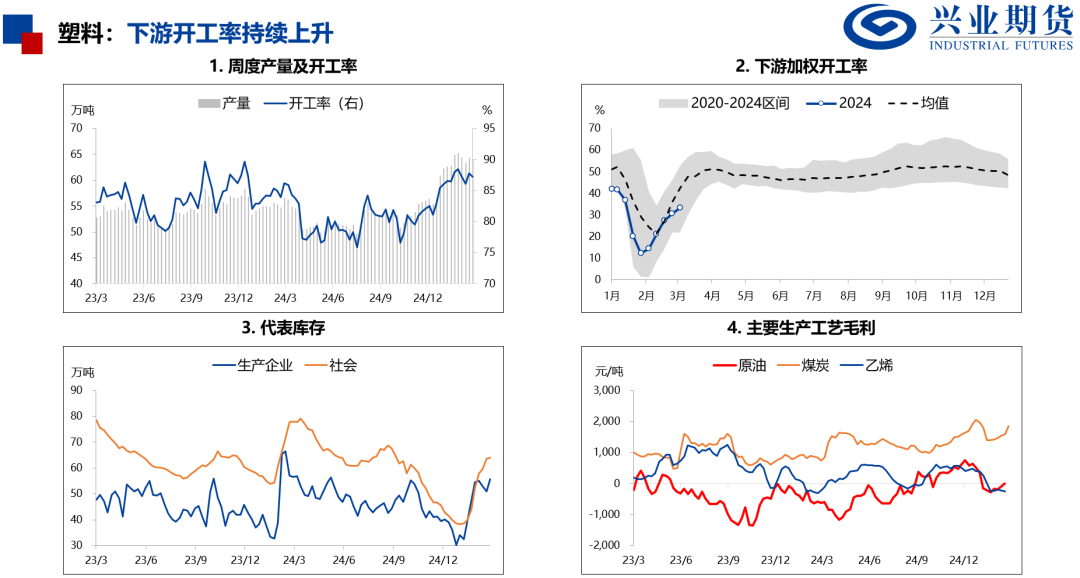 化工：原油重挫，聚酯走势偏弱  第15张